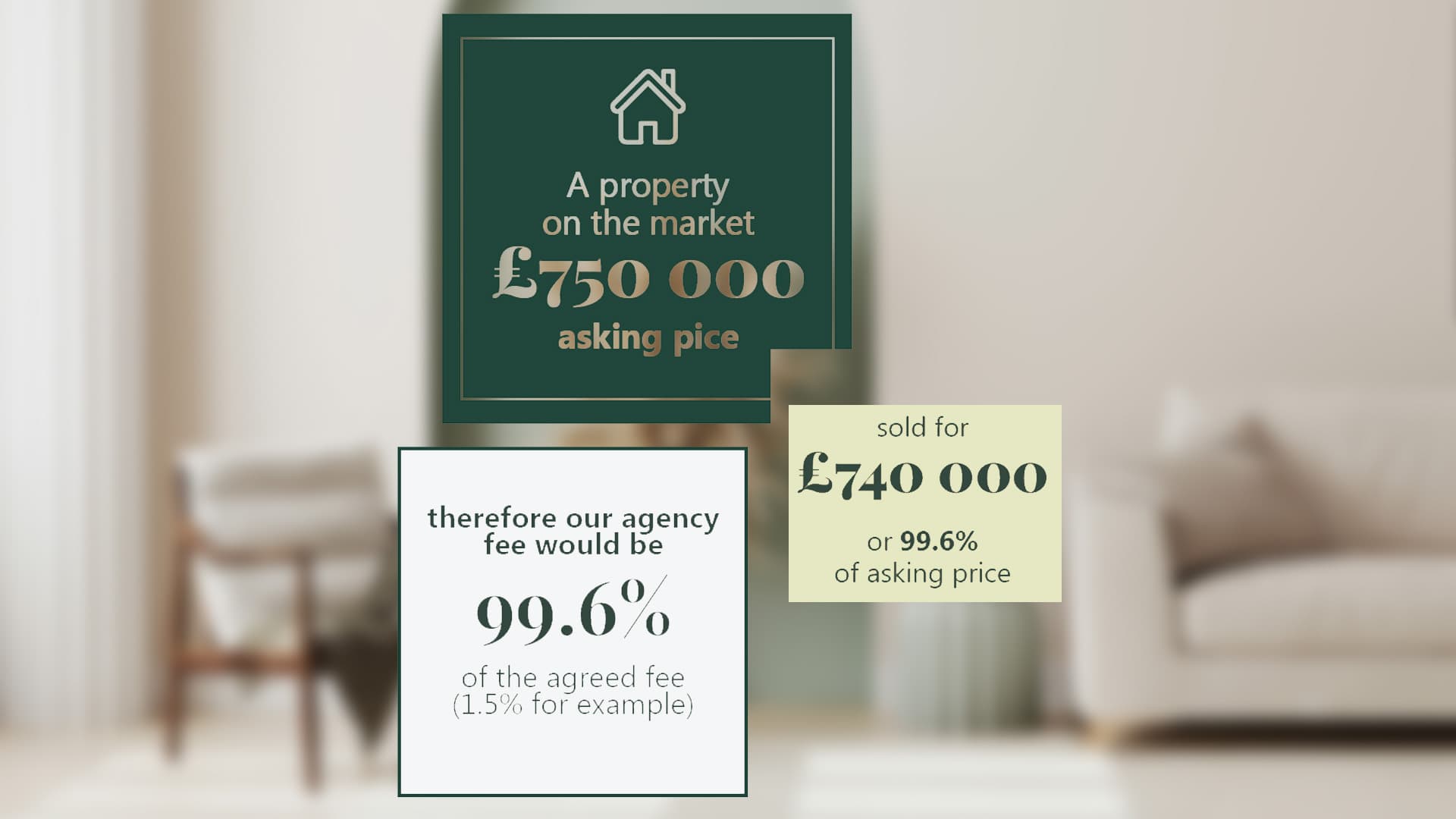 Fees Aligned With Results 